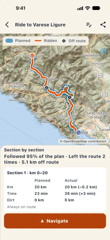 Ride to Varese Ligure, section by section: share of the plan followed, times off route and km off route; first section with planned and actual distance, time and dirt.