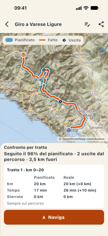 Confronto per tratto: seguito il 96% del pianificato, 2 uscite dal percorso e 3,5 km fuori; tratto dal km 0 al 20 con km, tempo e sterrato pianificati e reali.