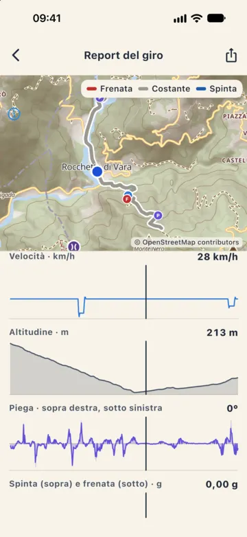 Grafici del report di un giro simulato: velocità e altitudine con il cursore verticale sullo stesso punto e il punto corrispondente sulla mappa.