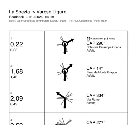 Pagina di un roadbook PDF su rotolo da 150 mm: tre caselle con km, tulipano, CAP e note.