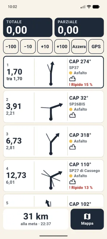 Roadbook rally sul telefono: contachilometri totale e parziale, caselle con km 1,70, 3,91, 6,73, tulipani, CAP, nome della strada, fondo, simbolo del paese e «! Ripido 15 %».