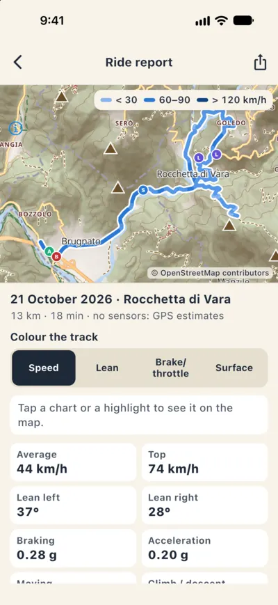 Ride report for 21 October at Rocchetta di Vara, 13 km in 18 minutes: track coloured by speed, average 44 km/h, top 74, lean 37 degrees left and 28 right, braking 0.28 g.